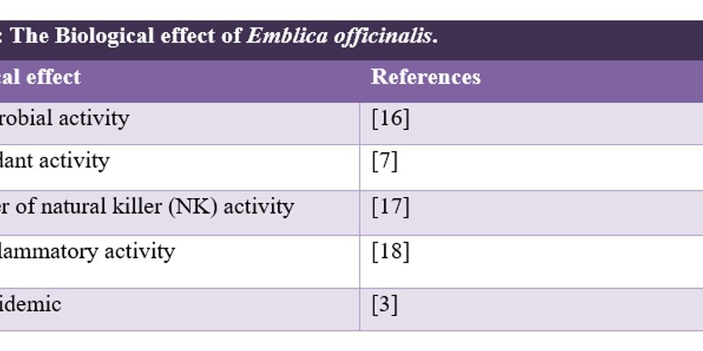 traditional Indian medicine herbs and caution sign