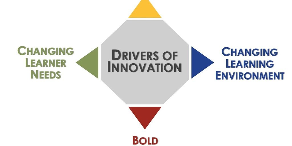 innovative daily routine products